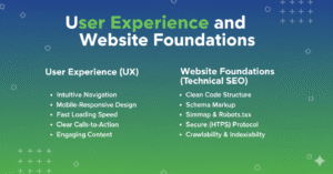 User Experience and Website Foundations