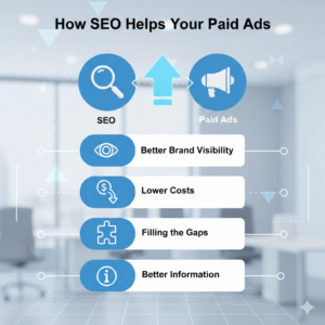 How SEO Helps Your Paid Ads