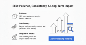 Patience, consistency, and long-term SEO impact.