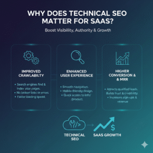 Why Does Technical SEO Matter for SaaS?