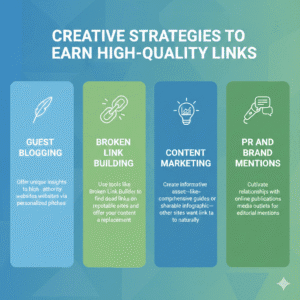 Creative Strategies to Earn High-Quality Links
