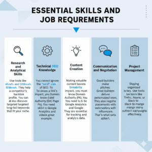 Essential Skills and Job Requirements
