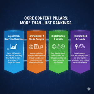 Core Content Pillars: More Than Just Rankings