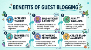 Benefits of Guest Blogging