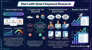 Start with Smart Keyword Research