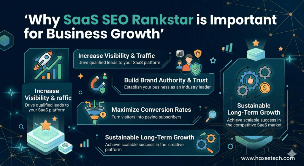 why-saas-seo-rankstar-is-important-for-business-growth