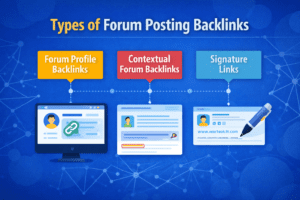 types-of-forum-posting-backlinks