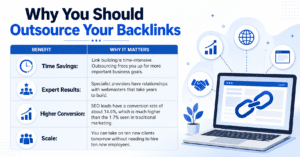 why-you-should-outsource-your-backlinks